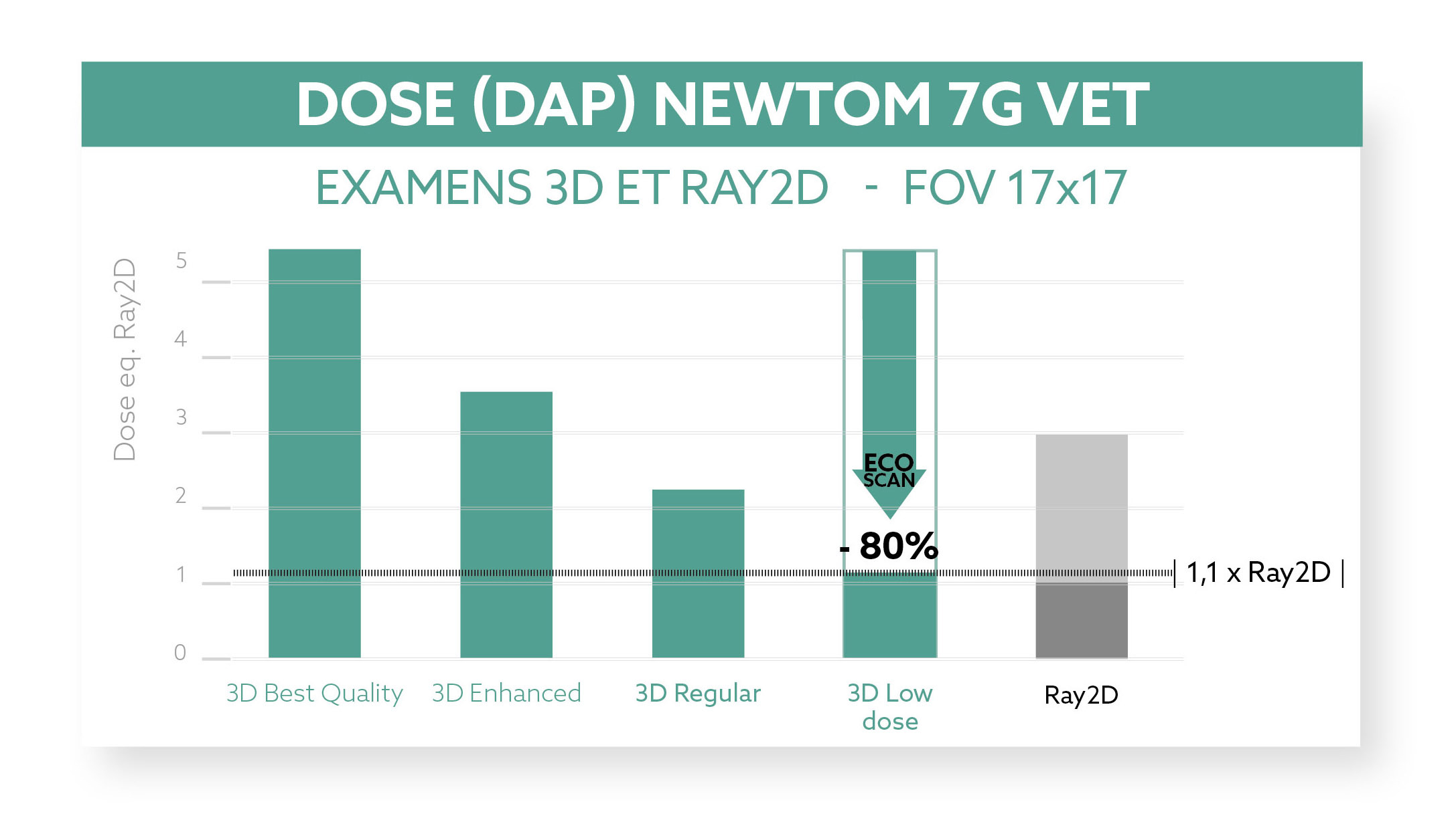 7GVET_Diagnostica completa_1080x608_FR