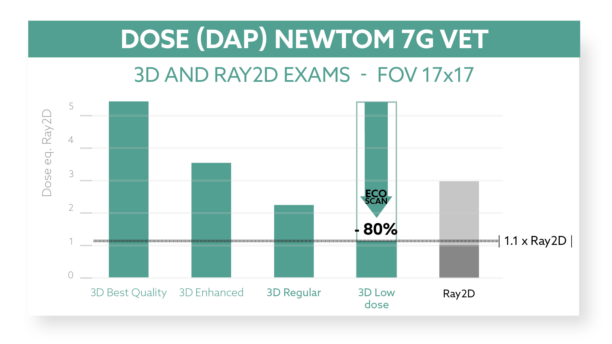 7GVET_Diagnostica completa_1080x608_GB