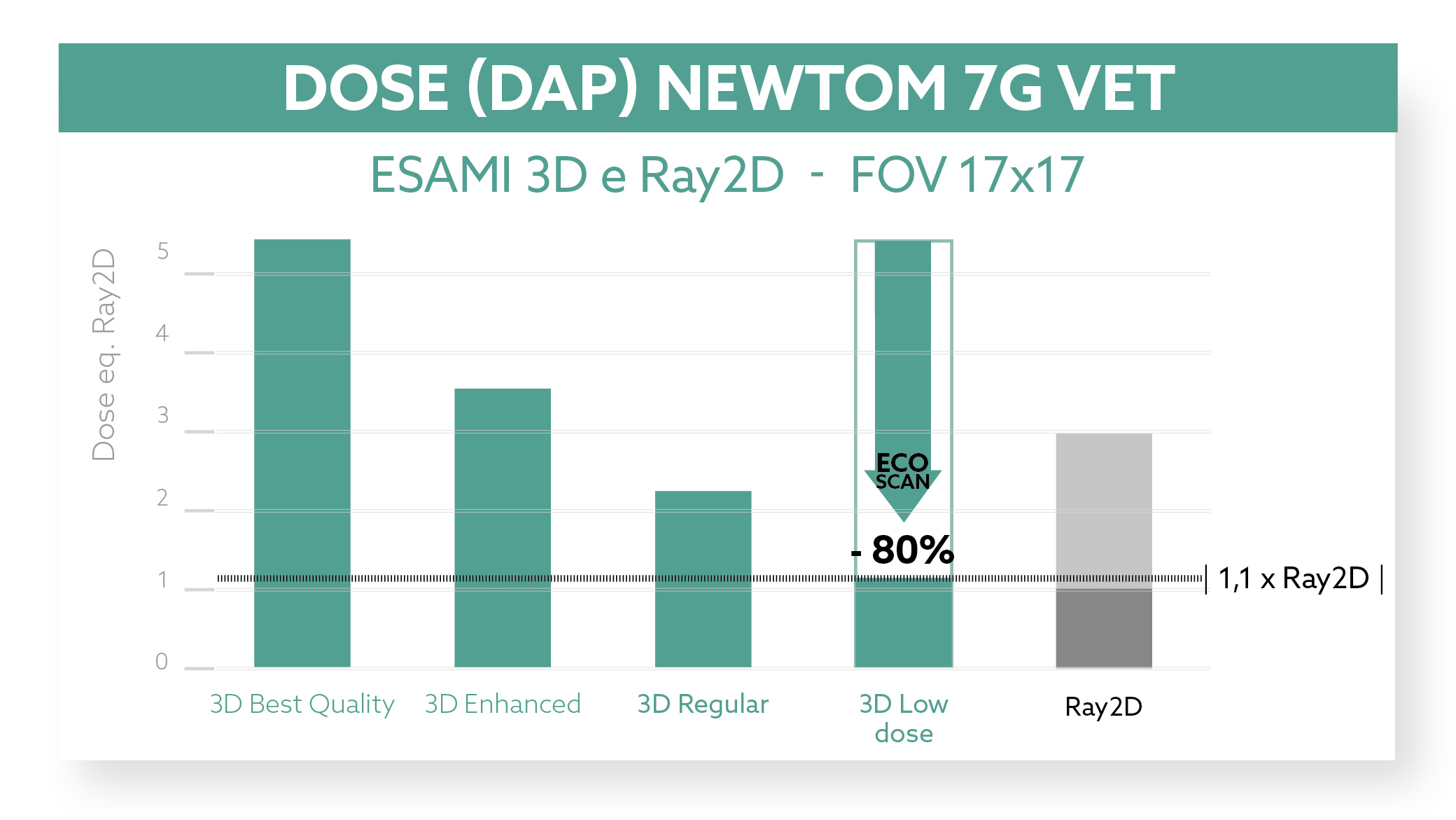7GVET_Diagnostica completa_1080x608_IT