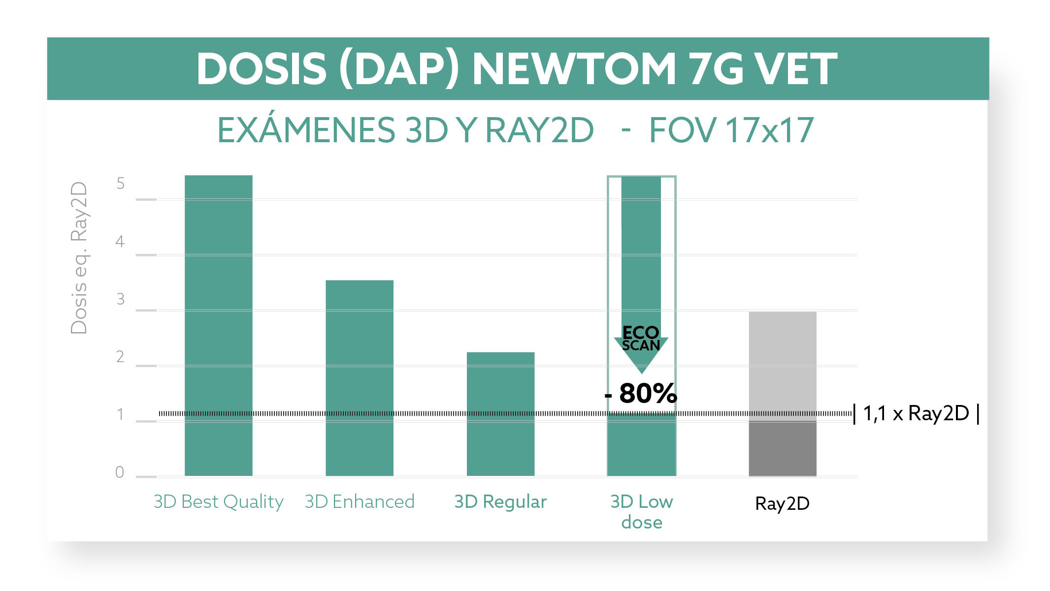 7GVET_Diagnostica completa_1080x608_SP