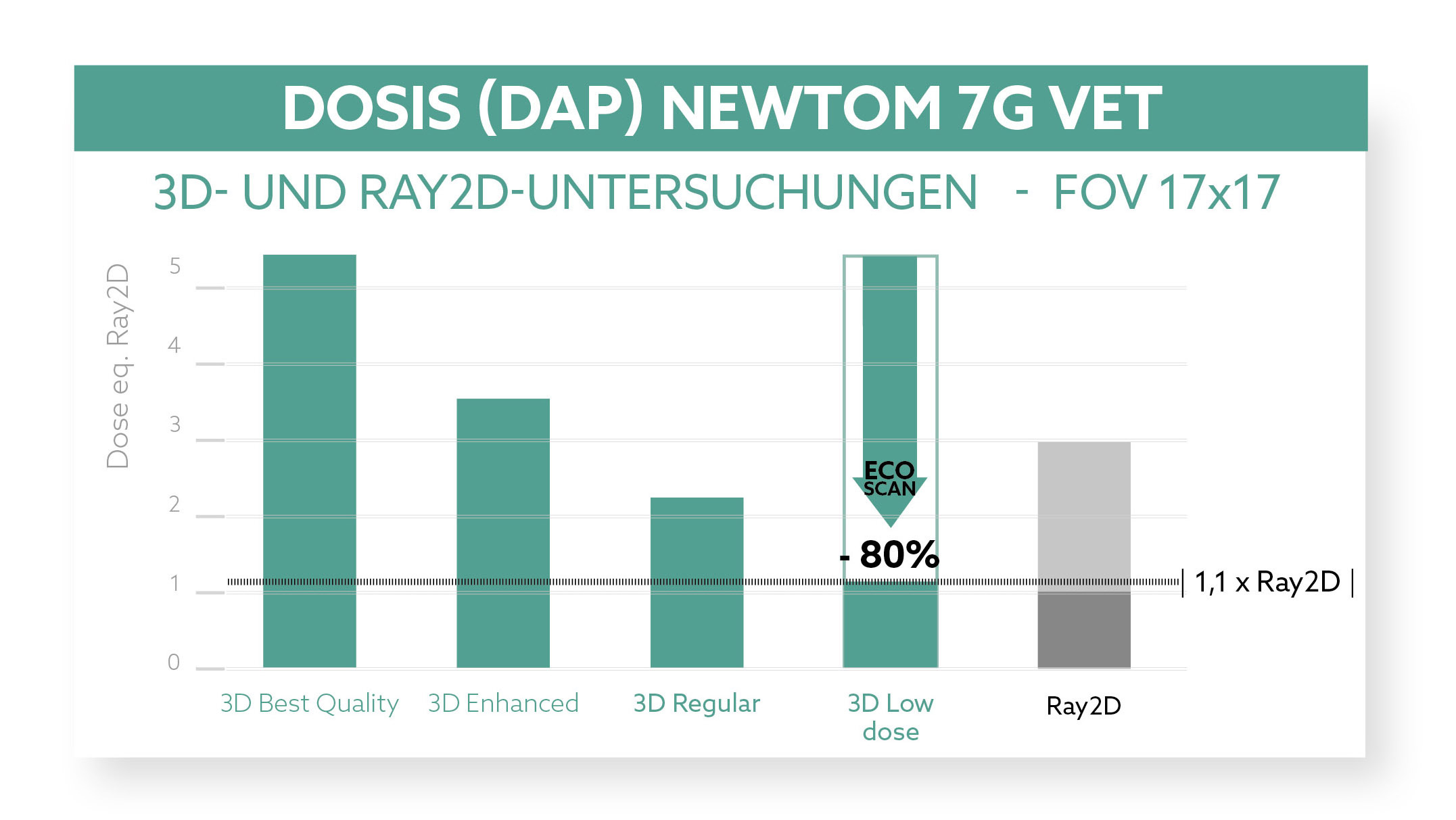 7GVET_Diagnostica completa_1080x608_TD
