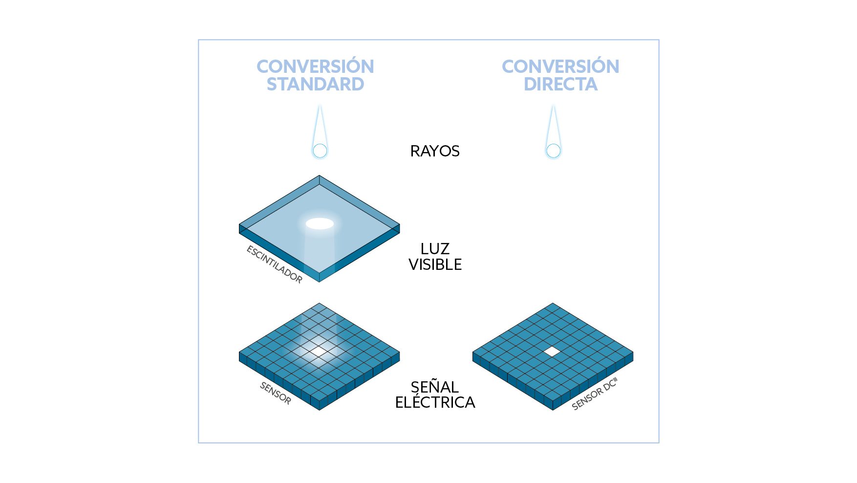 Conversione DC_SP_1080x608