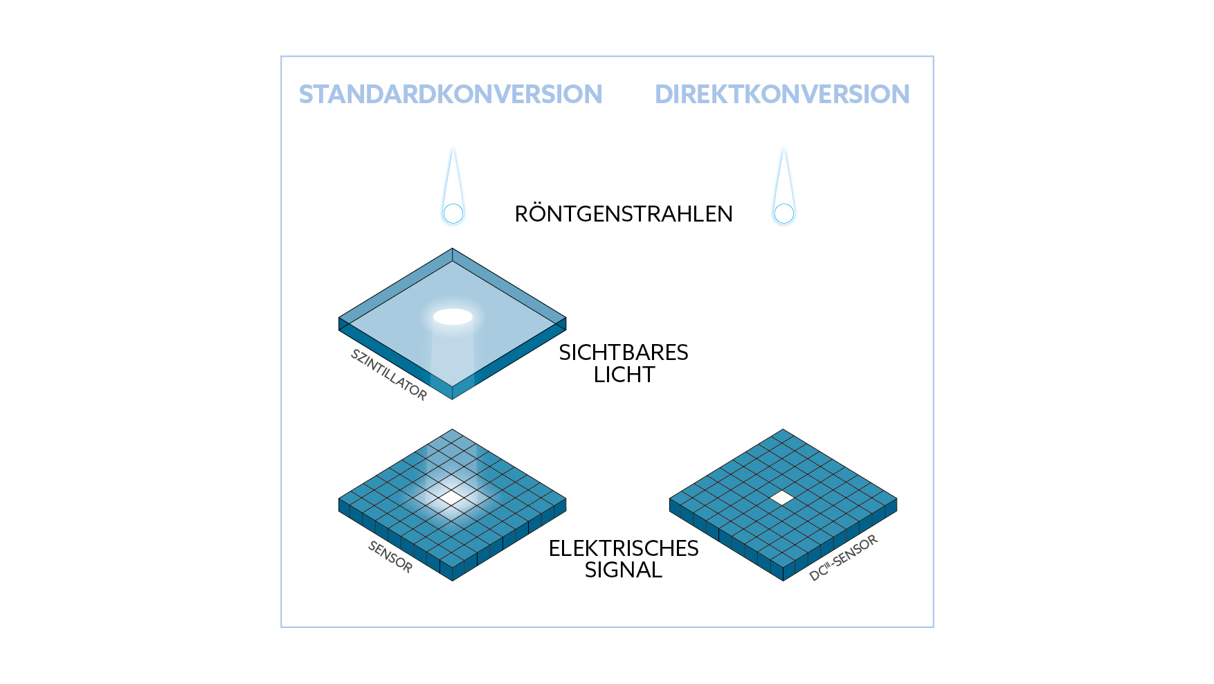 Conversione DC_TD_1080x608