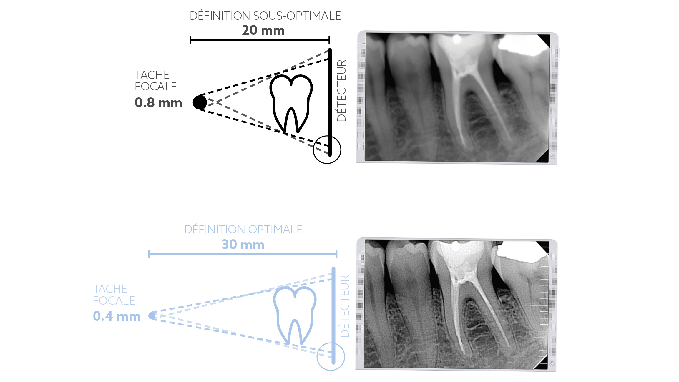 RX DC Schema_FR_1080x608