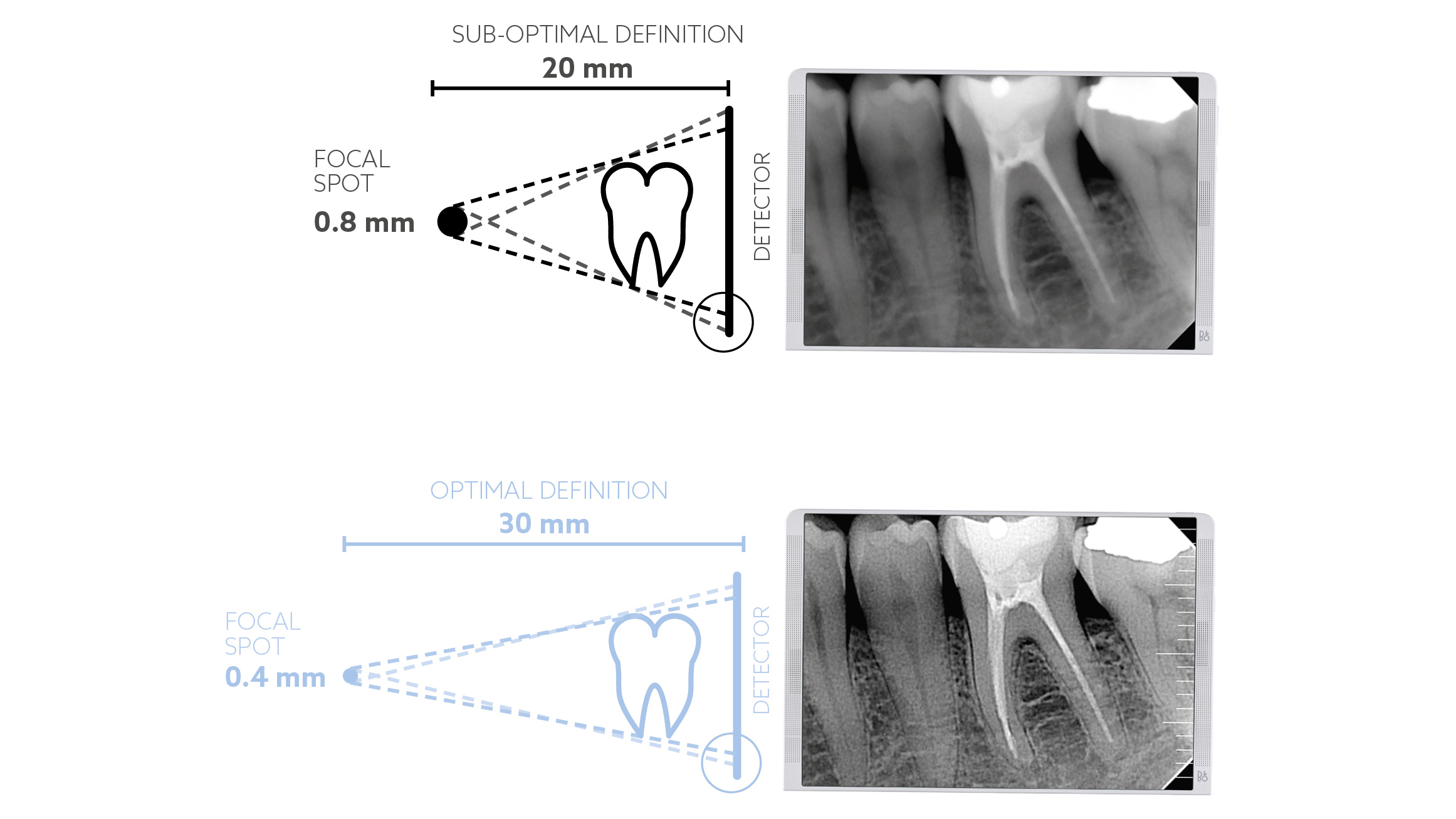 RX DC Schema_GB_1080x608
