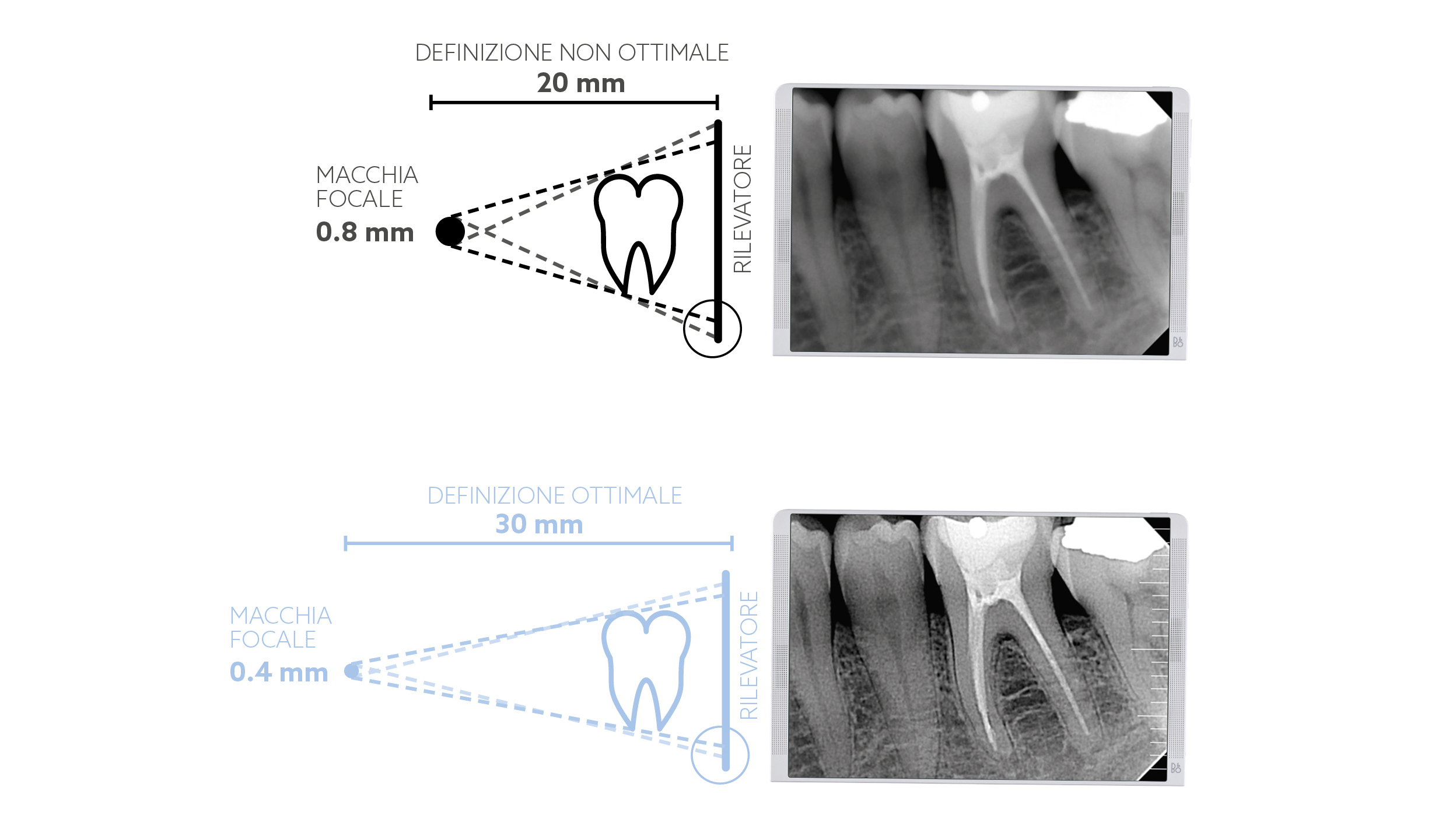 RX DC Schema_IT_1080x608