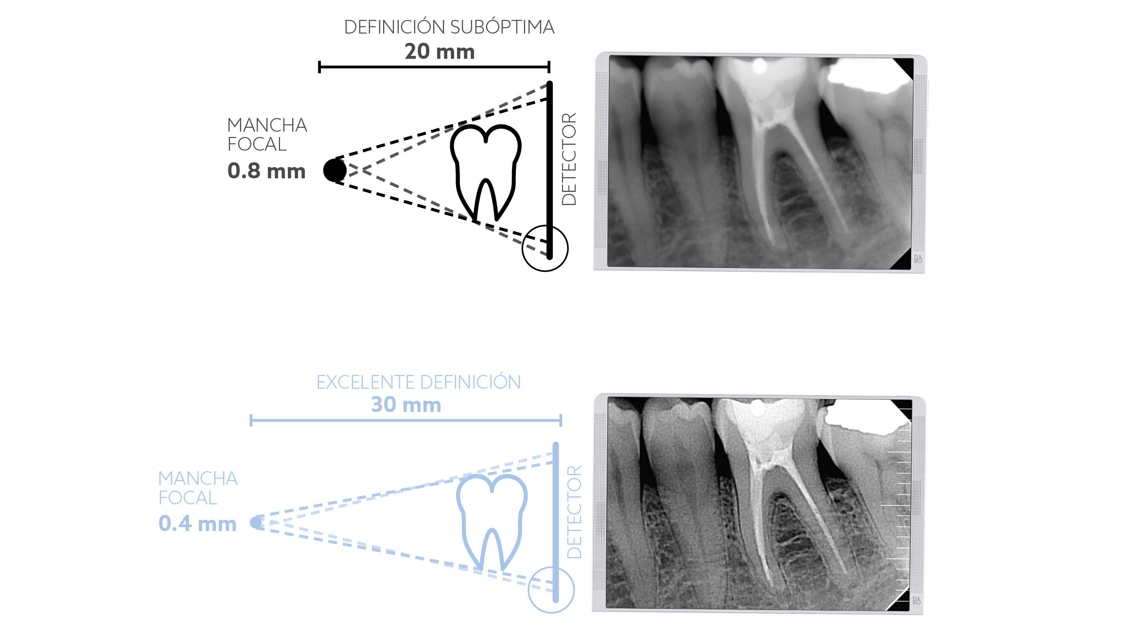 RX DC Schema_SP_1080x608