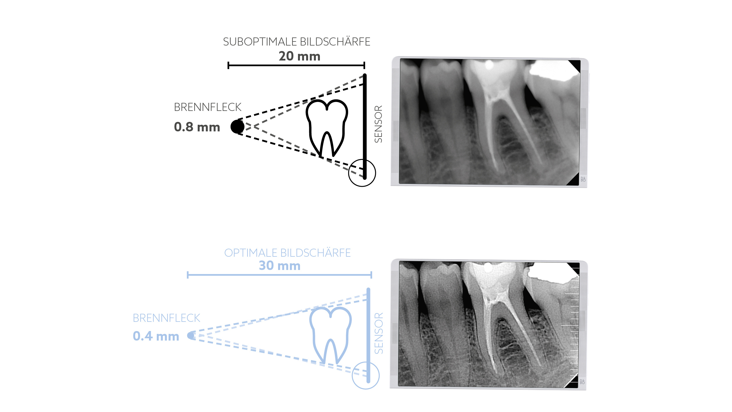 RX DC Schema_TD_1080x608